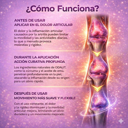 ODALIT ® Gel de masaje calmante para artritis
